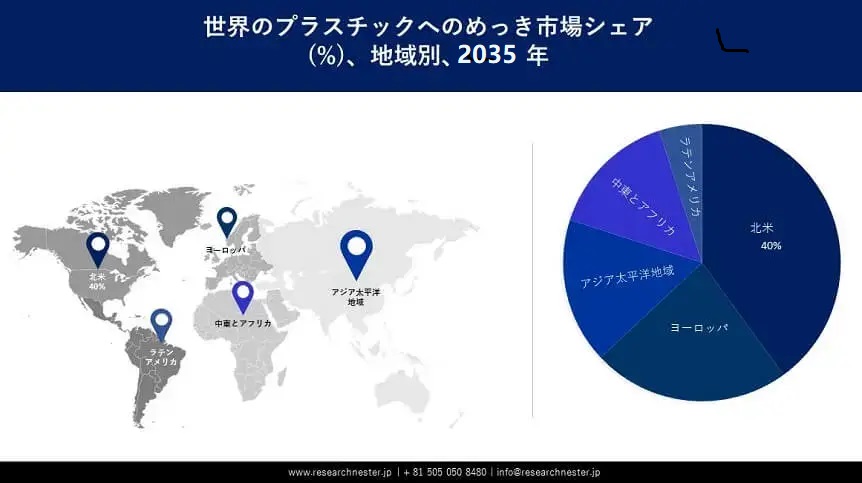 Plating on Plastics Market Survey
